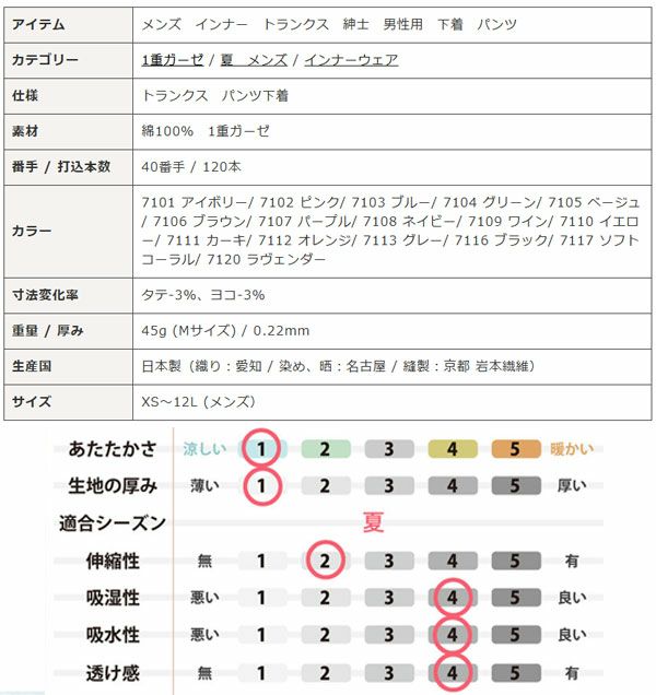 スペック