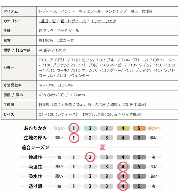 詳細