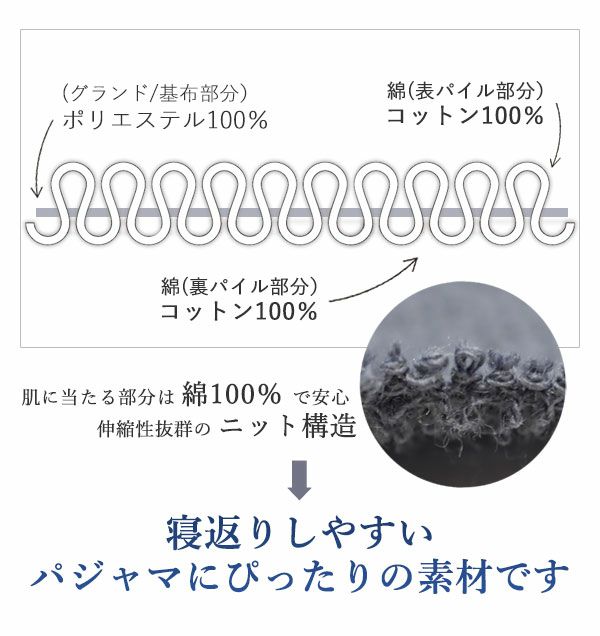 肌にあたる部分は綿100％