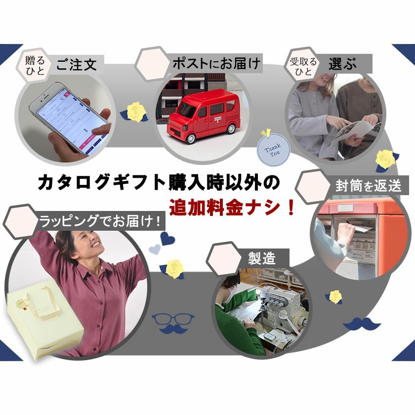 カタログギフトの流れ