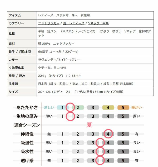 スペック表